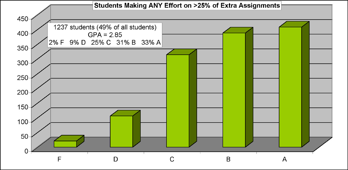 Help writing a papers apa style citation